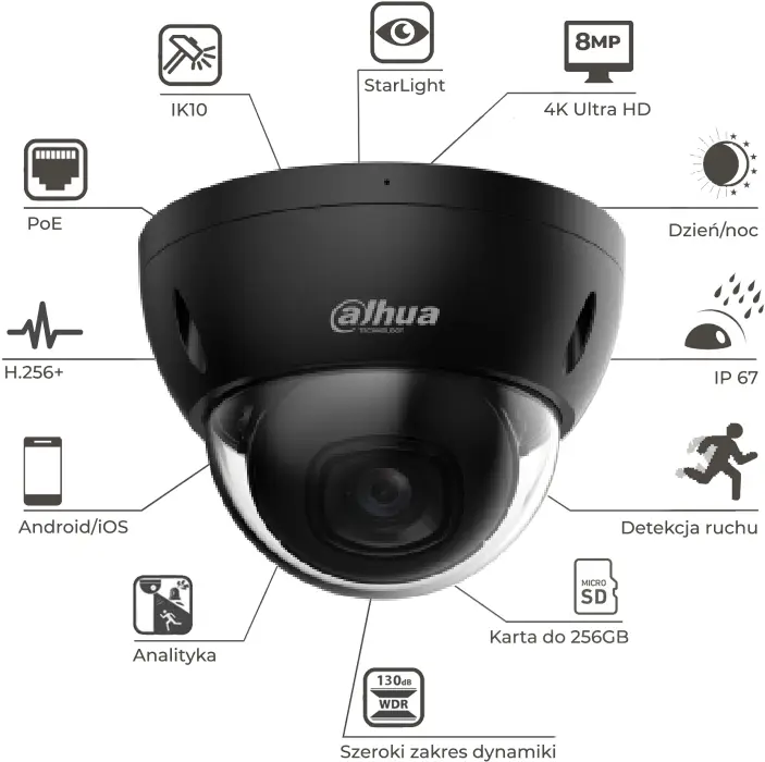 Dahua IPC-HDBW2841E-S-0280B-BLACK